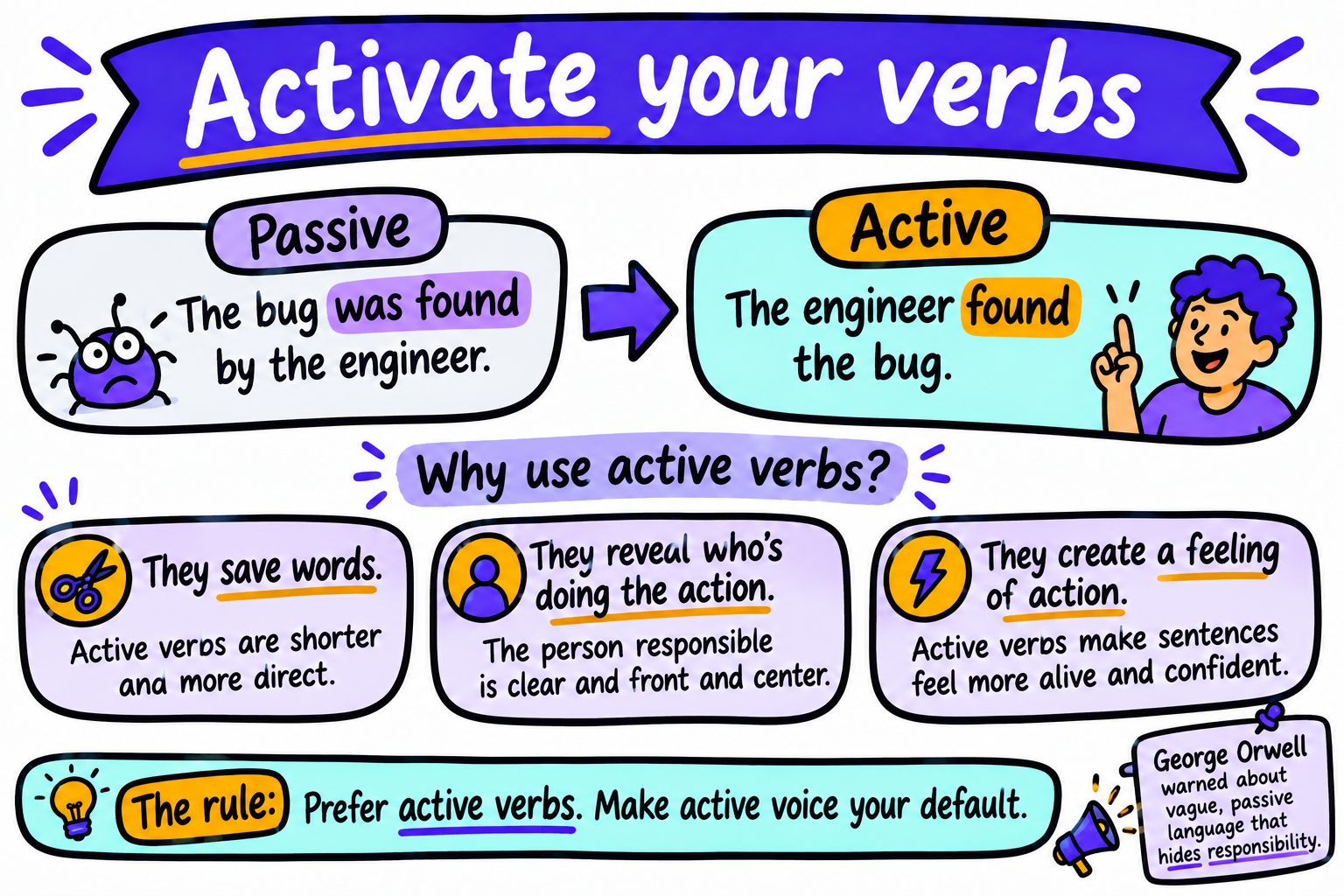 activate-your-verbs-doodle-03.png