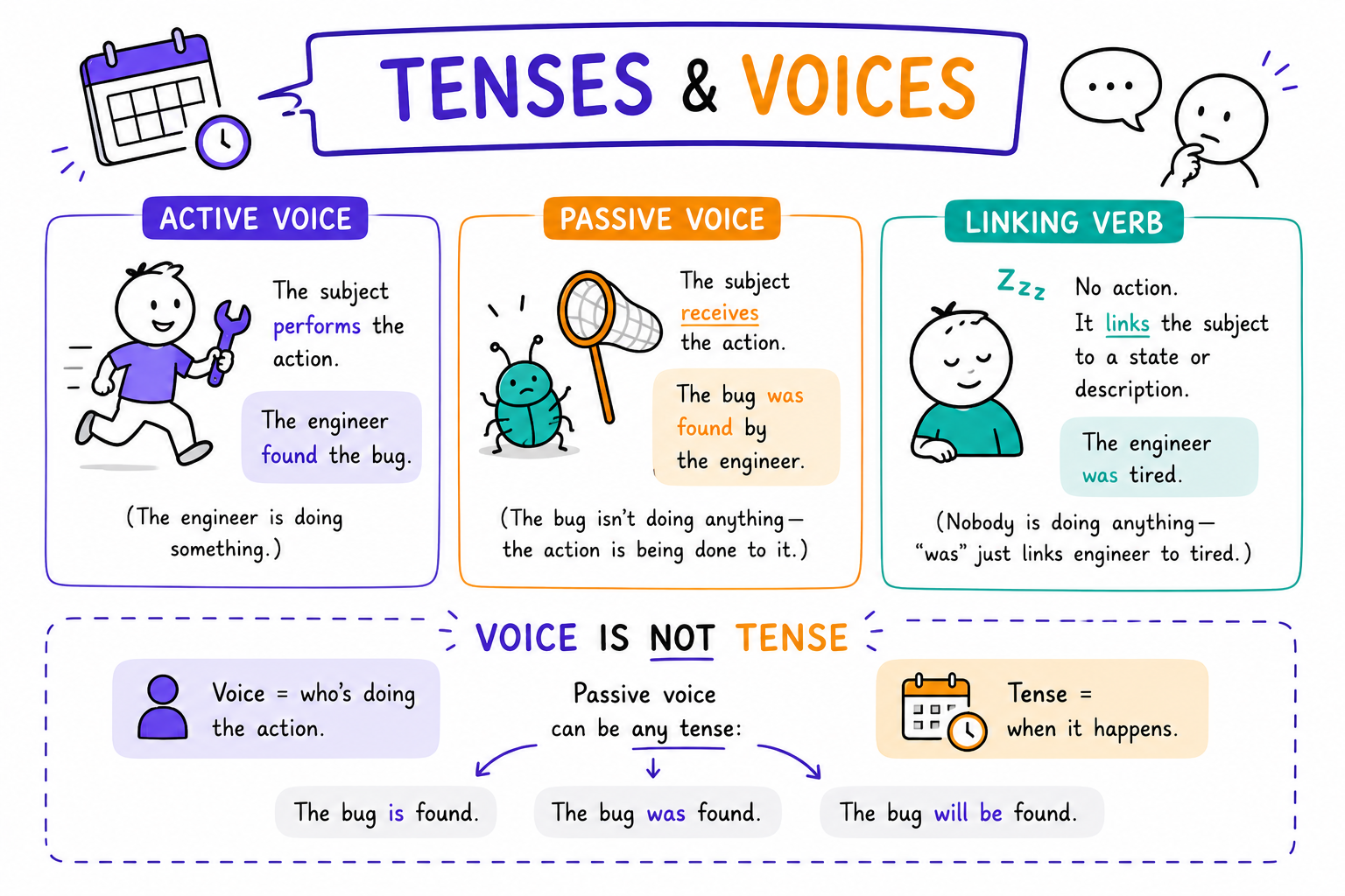 voices-and-tenses-doodle-01.png